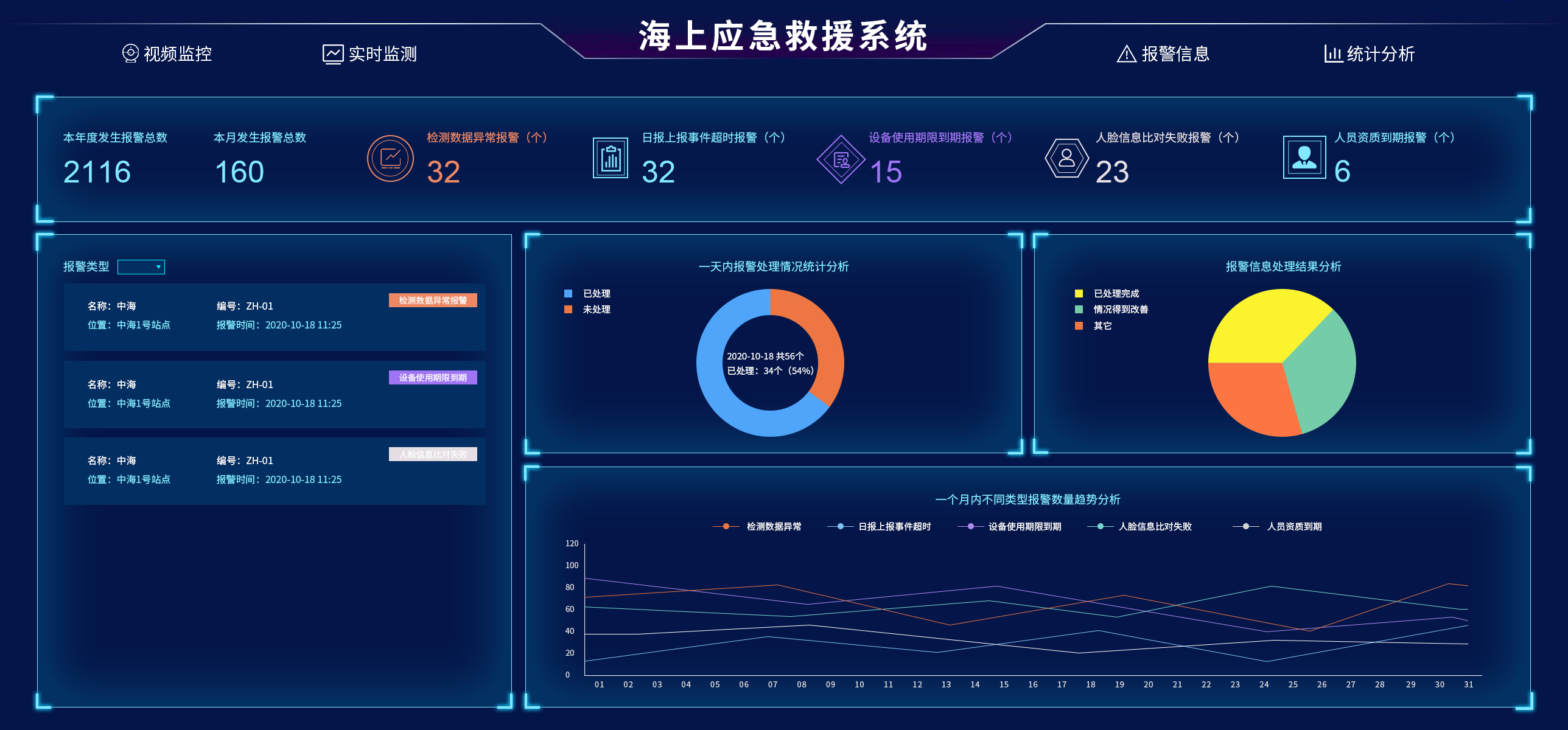 水域應(yīng)急救援未來的技術(shù)趨勢(shì)是什么？